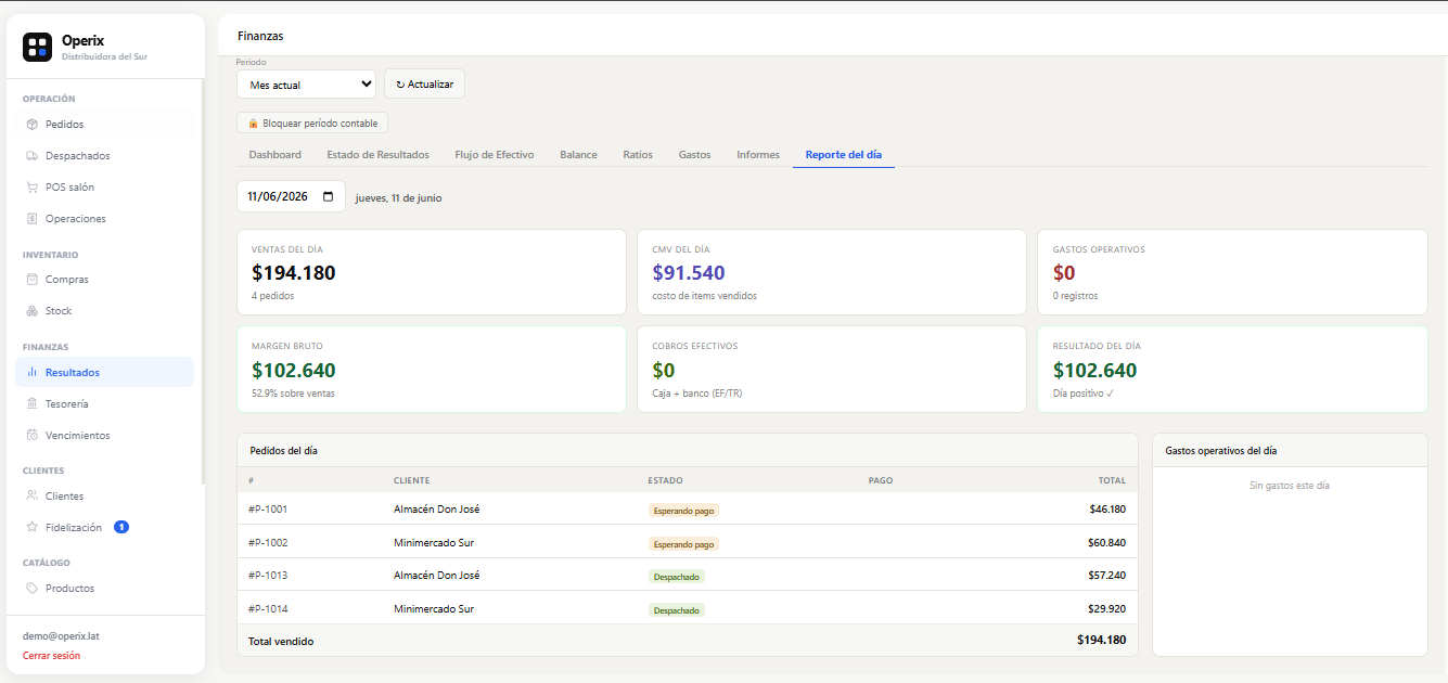 Reporte financiero del día en Operix: ventas, margen y resultado